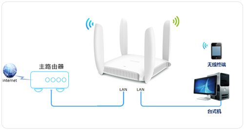 tplogin密碼多少,tplogincn密碼是多少,tplogin路由器安裝步驟圖解,tplogin的登錄密碼,tplogincn手機登錄,tplogin無線路由器