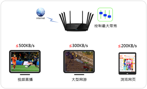 新的tplogin管理密碼,tplogincn主頁登錄,tplogin空白界面,tplogin-1797,tplogincn手機登錄,電腦 tplogin