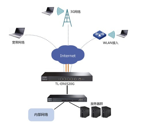 tplogin設置管理員密碼,tplogincn無線路由器怎么改密碼,http tplogin vn,電腦無法登錄tplogin.cn,tplogin.cn官網,tplogin默認賬號