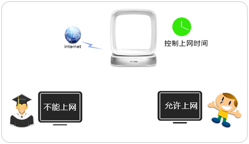 tplogin創建管理員密碼,tplogincn官網,tplogin路由器用戶名,tplogin怎么關閉無線設置,tplogin客戶端,tplogin提速