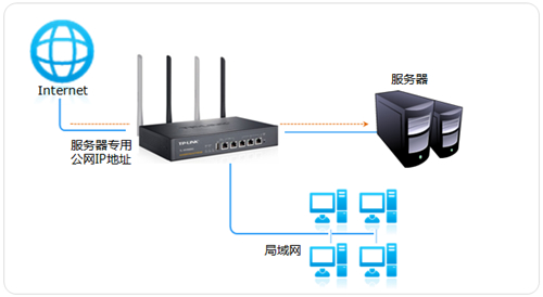 tplogin.cn密碼破解,手機tplogincn管理頁面,tplogin.cn怎么設置Ip,http tplogin.cn 密碼,tplogin.cn登錄頁面,手機tplogin.cn上不去