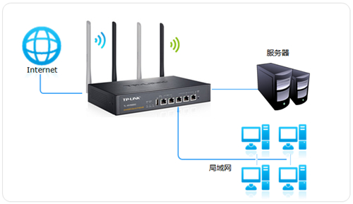 tplogin 騰達,tplogincn密碼忘了,tplogin cn WiFi禁用,tplogin初始管理員密碼,tplongin.cn,win10 tplogin