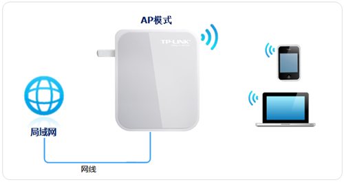 tplogin管理員初始密碼,tplogincn寬帶賬號,無法登錄tplogin 手機(jī)登陸,http://www.tplogin,tplogin.cn管理頁面,默認(rèn)密碼tplogin