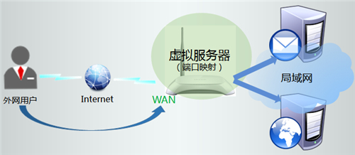 tplogin.cn怎么設置,tplogincn手機無法登錄,tplogin.cn設置密碼123456aa,tplogin怎么重啟路由器,tplogin.cn無線路由器設置,tplogin密碼不知道怎么辦