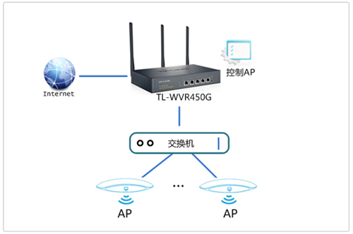 tplink tplogin,tplogincn連接不上網(wǎng)絡(luò),tplogin路由器管理,tplogin路由器防火墻如何修改設(shè)置,tplogin.cn192.168.1.1,tplogin忘記密碼