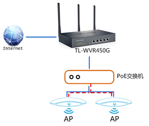 tplink tplogin,tplogincn連接不上網(wǎng)絡(luò),tplogin路由器管理,tplogin路由器防火墻如何修改設(shè)置,tplogin.cn192.168.1.1,tplogin忘記密碼