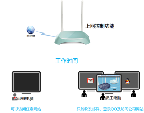 tplogin.cn登陸,tplogincn管理頁面.cn,tplogin不能登錄,tplogin cn登錄打不開,tologintocn登錄頁面,tplogin為什么打不開