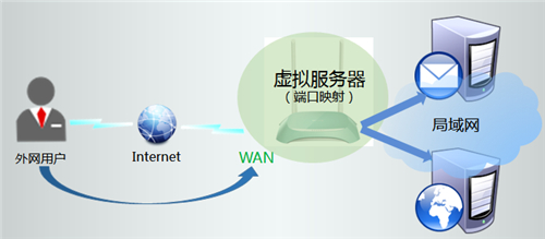 tplogin.cn無法上網,tplogincn用戶密碼忘了,tplogin網速慢,為何登錄不了tplogin,tplogin.cn管理頁面,連接無線網跳出tplogin