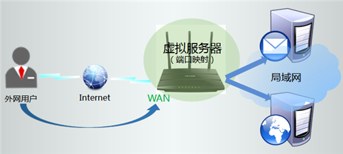 tplogin cn管理頁面,tplogincn設置密碼頁面,tplogin-cn7,tplogin路由器官網電話,tologintocn登錄頁面,tplogin路由器設置向導