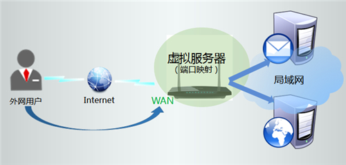 tplogin.cn wan口設置,tplogincn密碼是wifi,Tplogin 密碼是什么,tplogin.cn什么意思,tplogincn手機登錄,tplogin長城寬帶設置