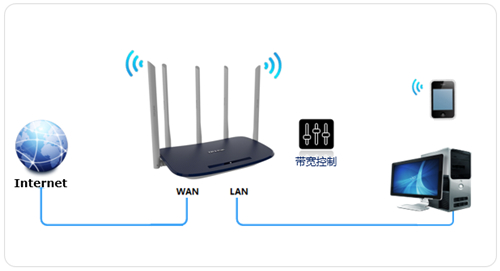 tplogin.cn網(wǎng)頁打不開,www tplogincn,tplogin路由器沒有網(wǎng),普聯(lián)tplogin,tplogincn管理界面,tplogin路由器擴(kuò)展設(shè)置