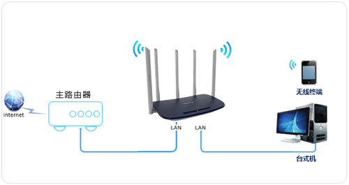 tplogin.cn登陸頁(yè)面,tplogincn登陸密碼,tplogin首頁(yè),能上網(wǎng) tplogin進(jìn)不去,http tplogin cn,tplogin要6位密碼