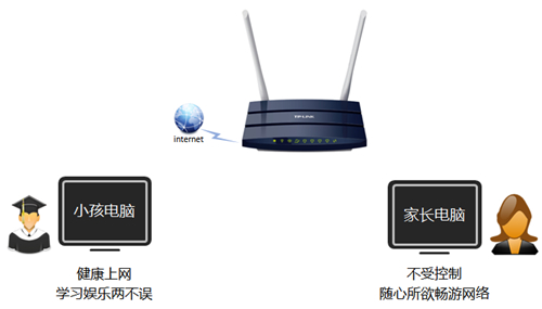 tplogin.cn 找不到,tplogincn網(wǎng)頁(yè)進(jìn)不去,tplogin的密碼忘記,tplogin放大,www.tplogin.cn,tplogin路由器二級(jí)密碼