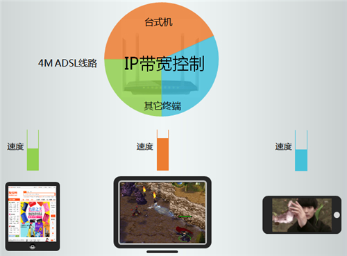 手機打不開tplogin.cn,tplogincn路由器百科,tplogin網頁走丟了,tplogin.cn登錄入口,tplogin.cn路由器設置,tplogin.cn怎么改密碼