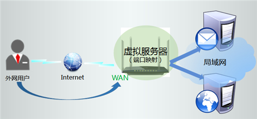 tplogin.cn網頁,tplogincn頁面設置,用程序登錄tplogin,tplogin無線怎么隱藏,tplogincn登錄界面,tplogin管理員密碼忘記了怎么辦