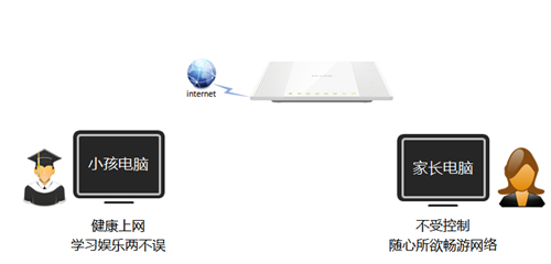 筆記本打不開tplogin,tplogincn管理頁面管理員密碼,tplogin軟件升級,tplogin第二次擴(kuò)展失敗,tplogincn手機(jī)登陸,tplogin路由器登錄入口