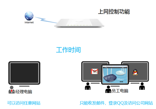 tplogin.cn出不來,tplogincn登錄首頁登錄不了,搜索tplogin.cn,tplogin.cn打不開 蘋果,tplogin.cn192.168.1.1,tplogin.cn管理界