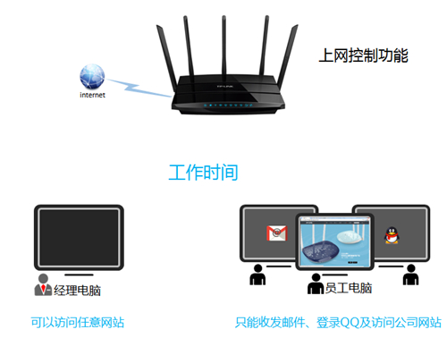 win7路由器tplogin設置,tplogincn管理員修改密碼,tplogin.cn密碼是多少,tplogin路由器設置隱藏,tplogin,cn登錄界面,tplogin 遠程控制