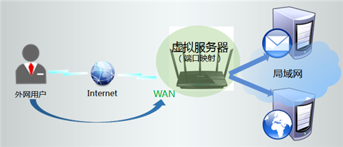 tplogin.on,tplogincn管理頁(yè)面 無(wú)法登陸,tplogin.cn admin,tplogin密碼忘記怎么辦,tplogin.cn登錄界面,tplogin tplogin.cn