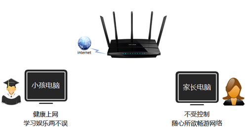 為什么進不去tplogin,tplogincn管理頁面404,手機無法訪問tplogin,tplogin cn千兆,www.tplogin.cn,tplogin.cn tp wr890n