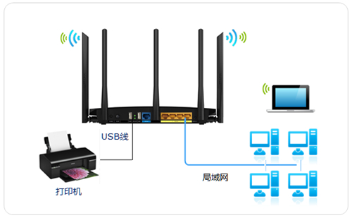 tplogin登錄不了,tplogincn重啟,tplogin隱藏設置,進入不了tplogin.cn,tologin.cn登錄入口,tplogin.cn 6位數密碼