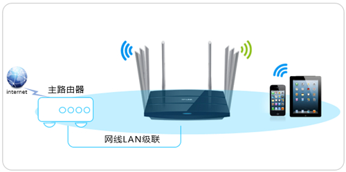 tplogin網(wǎng)速好慢,tplogincn手機(jī)復(fù)位,tplogin 5620隱藏設(shè)置,tplogin cn在手機(jī)登錄,tplogin,cn登錄界面,手機(jī)上怎樣設(shè)置tplogin