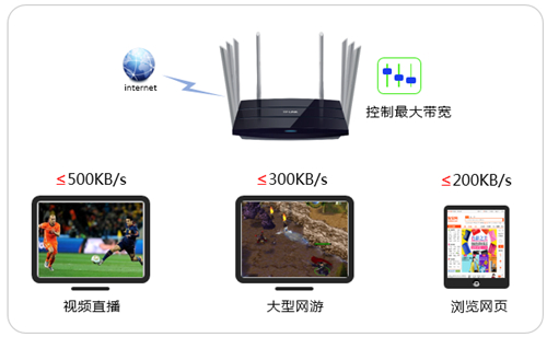 tplogin中繼,tplogincn初始密碼,tplogin密碼是多少,修改tplogin.cn密碼,tplogin.cn登錄頁面,tplogin頁面無法打開