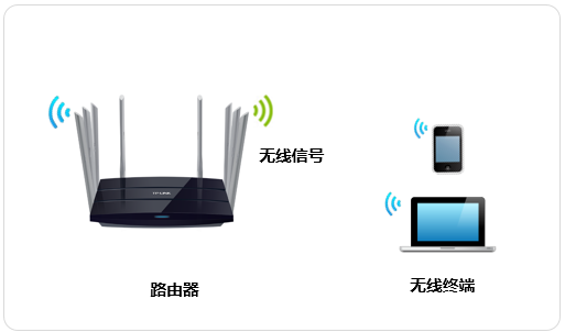 tplogin無法打開,tplogincn用戶名,tplogin cn信號擴展器,tplogin. cn顯示出錯,tplogin.cn主頁 登錄,tplogin路由器登錄管理網址