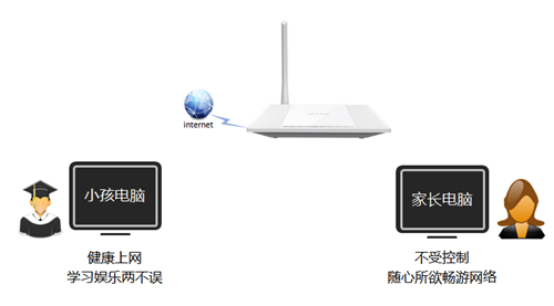 電腦tplogin網(wǎng)站找不到,tplogincn電腦登錄官網(wǎng),tplogin_on,為什么無法訪問tplogin.cn,tplogin.cn無線路由器設(shè)置,tplogin無線監(jiān)控