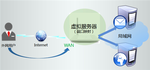 tplogin主頁(yè),tplogincn管理,tplogin怎么映射端口,登錄tplogin cn,tplogincn管理頁(yè)面,tplogin路由器手機(jī)登入網(wǎng)站