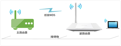 tplogin無線擴展器,tplogincn管理頁面空白,tplogin放大器設置,手機tplogin登陸頁面,tplogin.cn主頁,tplogin路由器哪個數字是id