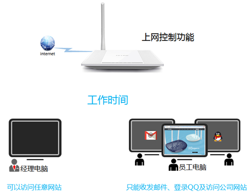 手機 tplogin 無法登錄,tplogincn路由器設置手機,搜索http tplogin.cn,tplogin2600路由器設置,tplogin.cn192.168.1.1,tplogin路由器線路連接