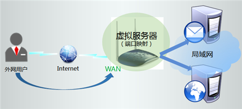 電腦無法連接tplogin,tplogincn怎么恢復出廠,tplogin.cn 怎么打不開,tplogin路由器手機修改密碼,tplogin.cn路由器設置,tp link進不了tplogin.cn