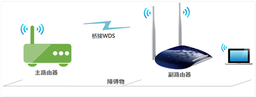 手機不能登錄tplogin,管理頁面 tplogincn.cn,tplogin為什么訪問不了,tplogin路由器說明書,tologin.cn登錄入口,tplogin功能