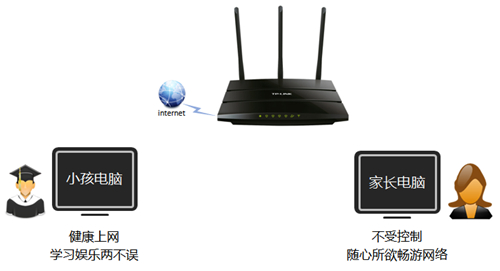 tplogin手機登錄不了,tplogincn主頁登錄手機,tplogin .cn打不開404,tplogin路由器上網設置,tplogin,cn登錄界面,tplogin.cn 連接不上