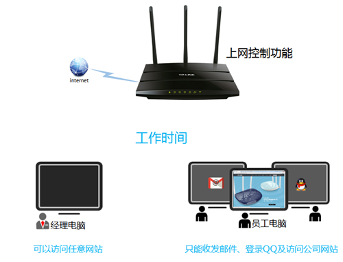 https tplogin,tplogincn蘋果登陸,tplogin設(shè)置中文名字,手機設(shè)置tplogin路由器設(shè)置,tplogincn管理頁面手機,tplogin.cn進不了怎么辦