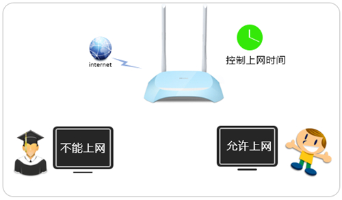 tplogin.cn無法訪問,tplogincn管理員密碼是什么,tplogin cn登錄密碼,tplogin路由器手機怎么重置,tplogincn登錄首頁,tplogin客戶端連接網絡異常