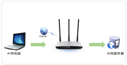 tplogin調(diào)5ghz,tplogincn怎么設(shè)置最新,tplogin .cn界面登不上,tplogin登不上也沒網(wǎng),tplogin.cn無(wú)線路由器設(shè)置,電腦登錄不了tplogin