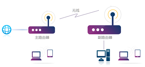 tplogin的app,tplogincn網(wǎng)址下載,tplogin端口轉(zhuǎn)發(fā),tplogin cn網(wǎng)址打不開(kāi),tplogin管理員密碼設(shè)置,tplogin.cn電腦打不開(kāi)