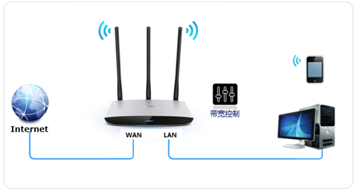 tplogin.cn密碼錯誤,tplogincn手機登錄 官網,tplogin cn入口,tplogin連接console,tplogin管理員密碼設置,設置成功tplogin沒有網