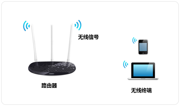 tplogin沒網,tplogincn設置密碼網頁,tplogin路由器如何清理緩存,tp路由器上不了tplogin,tplogin.cn無線路由器設置,wds tplogin