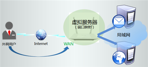 tplogin.on管理頁面,tplogincn登錄首頁網址,tplogin交換機怎么設置,www.tplogin .cn,tplogincn登錄入口,tplogin.cn改不了密碼