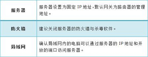 tplogin.on管理頁面,tplogincn登錄首頁網址,tplogin交換機怎么設置,www.tplogin .cn,tplogincn登錄入口,tplogin.cn改不了密碼