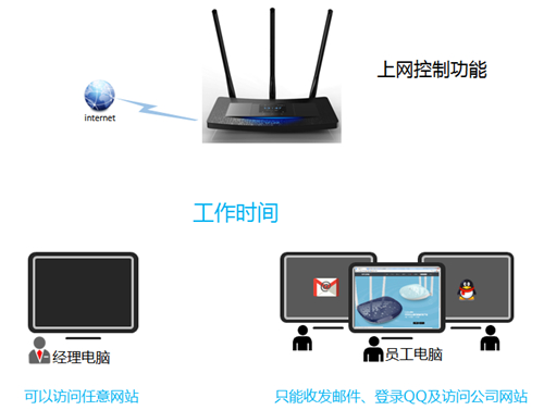 www.tplogin.com,tplogincn登錄首頁管理員,tplogin網(wǎng)站打不開怎么回事,tplogin無線密碼設置,tplogin.cn登錄,tplogin寬帶密碼錯誤