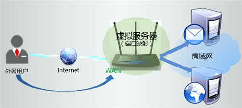 tplogin.cn192.168.11,tplogincn人數連接上限,tplogin擴展路由器設置,tplogin重制,www.tplogin.cn,tplogin路由器原始密碼多少