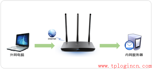 tp-link 路由器電源,tplogin.cn,無線路由器 tp-link,tplogincn手機登陸,tplogin.cn 域名有誤,tplogin管理員密碼設置