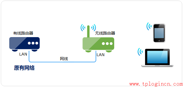 tp-link路由器設置界面,www.tplogin.cn,tplink官網,www.tplogin.cn,tplogin.cn無線路由器設置網址,tplogin.cn登陸頁面