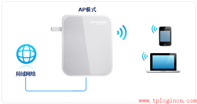 tp-linktl-wr841n,tplogin入口,路由器tp-link847,tp-link54m路由器設(shè)置,tplogin.cn進入不了,tplogin.cn登錄密碼