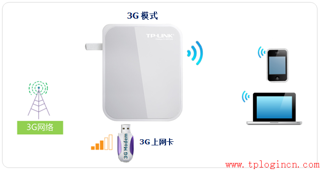 tplogin設置密碼網址,tplogin.cn指示燈,tp-link無線路由器,tplogin,cn,tplogin.cn登錄網址,tplink指示燈說明