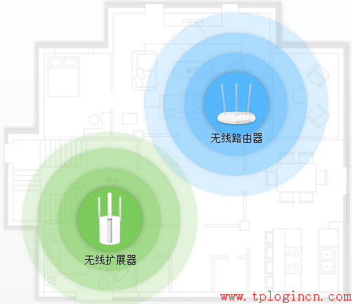 tp-link路由器設(shè)置頁面,tplogincn主頁,tplogincn,tp-link3g路由器,用手機設(shè)置tplogin.cn無線路由器,tplogincn手機客戶端